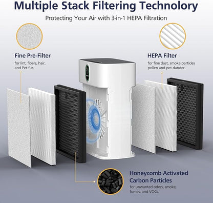 HY4866 Replacement Filters for MORENTO HY4866, WESTHEY HY4866 Air Purifier