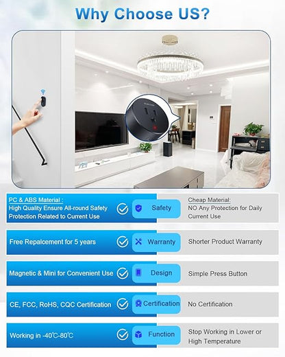Remote Control Outlet, ELECTOP 15A/1500W Wireless Outlet Power Switch, No Wire Long Range Electrical Switch Plug On/Off for Lights, Fans, Christmas Lights, Household Appliance, 4000V Anti Surge Black