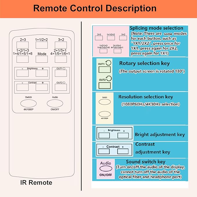 4K Seamless Splicing TV Wall Processor - HDMI Video Wall Controller, 1080P HDMI Image Processor with RS232, Support 180Rotate, 1x2 to 3x2 Modes