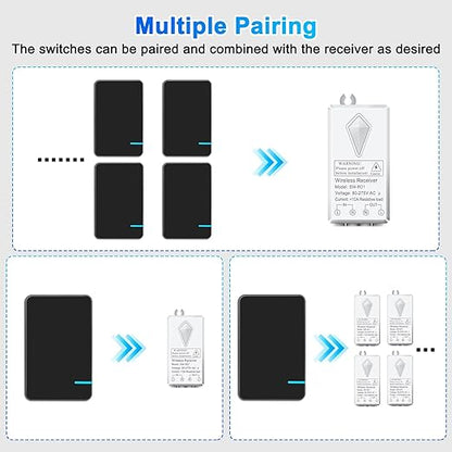 NineLeaf No Wiring Light Switch,Black Wireless Light Switch Kit Remote Control Light Switch No WiFi Needed for Renters DIY Outdoor 1969ft Indoor 328ft 1000W LED, Ceiling Lamps(2Switches 2Receivers)
