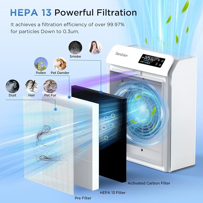 Sanderm Air Purifier for Home HEPA 13 Filter with Particle Sensor | 300 CADR, Room Dust Eliminator|4 Speeds & 24H Timer & Child Lock (Ganymade)