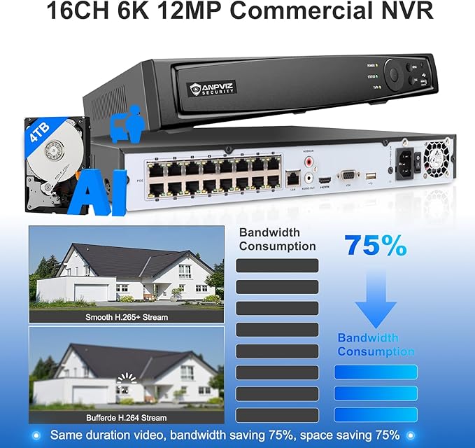 Anpviz AI 12MP 16CH POE NVR (12MP/8MP/6MP/5MP/4MP) Smart AI POE Network Video Recorder - Supports up to 16 x 12MP POE Cameras, 16-Channel Power Over Ethernet (Not Included HDD) NVR7616Q2-16P(H Series)