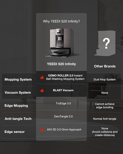 Yeedi S20 Infinity Robot Vacuum&Mop with 19,500Pa Blast Suction, PowerBoost Charging, OZMO Roller 2.0 Self-Washing, Bagless OmniCyclone Station with Hot Mop Washing&Heat Drying, AIVI 3D Navigation