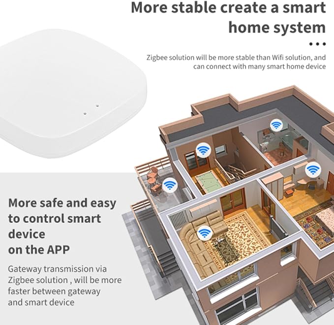 Luocute Wireless Smart, Home Device Hub WiFi Bridge Remote Controller with Support for Tuya Smart Products, Compatible with Assistant for Homes (White)