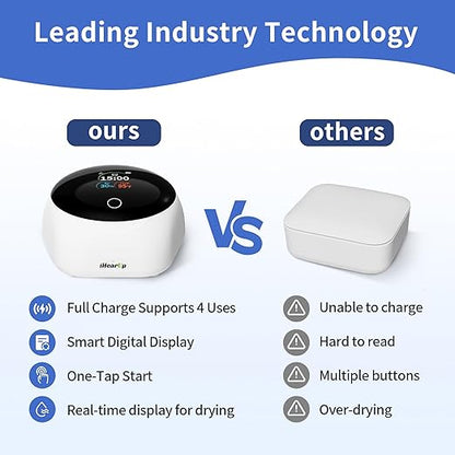 Hearing Aid Dryer & Dehumidifier,15 Mins World's Fastest,Removes Sweat & Moisture for Hearing Aids,Earbuds,Amplifiers,Smart Digital Display,Rechargeable Type C (White Cable)