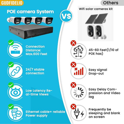 Wired PoE Security Camera System CCTV IP Cameras 4 Packs Kit