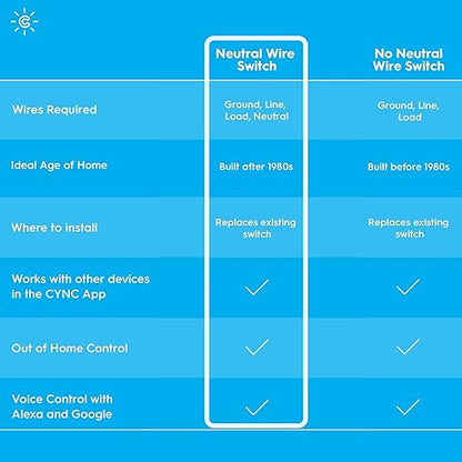 GE Lighting CYNC Smart Dimmer Light Switch, Neutral Wire Required, Bluetooth and 2.4 GHz Wi-Fi 4-Wire Switch, Compatible with Alexa and Google Home (2 Pack)