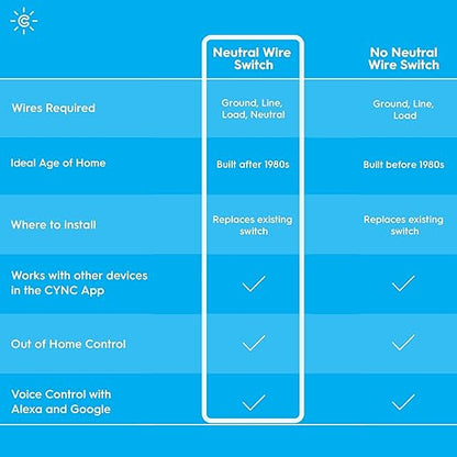 GE Lighting Cync Dimmer & Motion Smart Switch, WiFi Smart Dimmer Light Switch with Motion & Ambient Light Sensor, Works with Alexa & Google Home, Neutral Wire Required, No Hub Needed, White