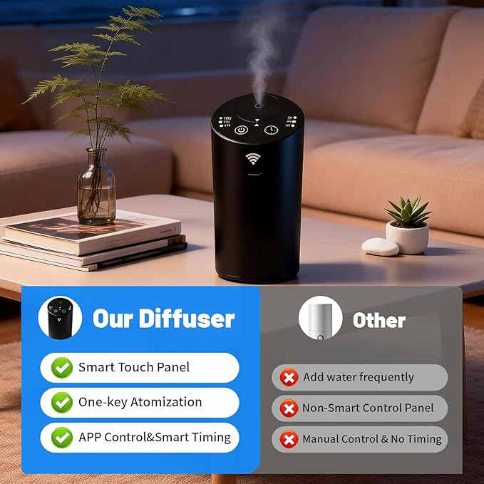 Waterless Diffuser, Rechargeable Hotel Scent Diffuser, 1500 Sq Ft Coverage, for Home, Large Room, Spa, Cream，Voice Control Smart AI