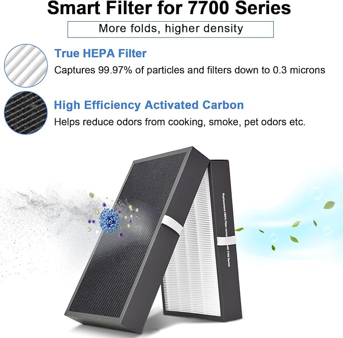 REEPLAR 7700 Smart Filter Replacement Compatible with Blueair protect 7770i and 7710i Air Purifiers, Filters Airborne Pollen, Dust, Pet Dander, Cooking Odors etc.