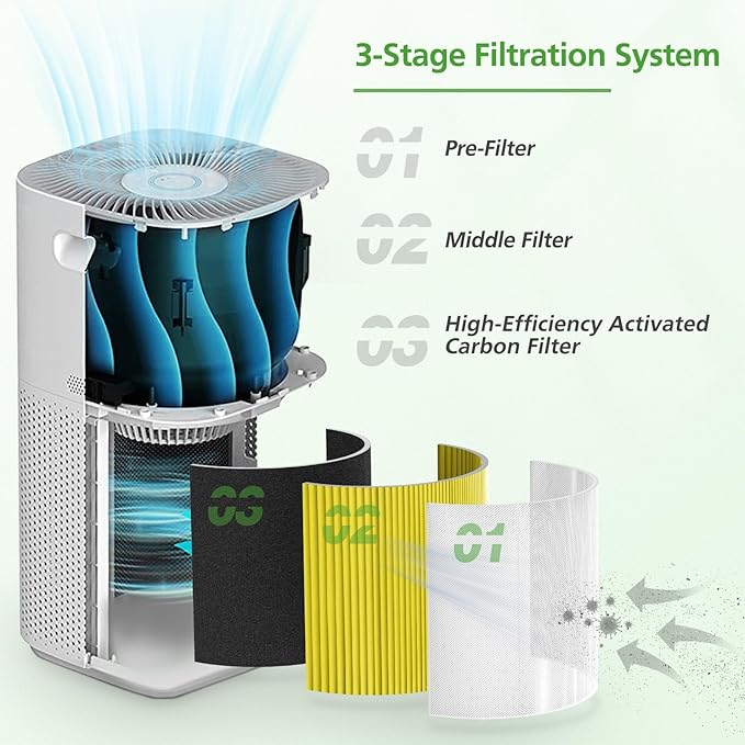 Core 600S Pet Care Replacement Filter for LEVOIT Core 600S & Core 600S-P Air Purifier, for Core 600S-P Pet Care Replacement Filter, Core 600S-RF-PA, 2 Pack, Yellow