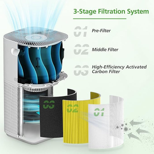 Core 600S Pet Care Replacement Filter for LEVOIT Core 600S & Core 600S-P Air Purifier, for Core 600S-P Pet Care Replacement Filter, Core 600S-RF-PA, 2 Pack, Yellow