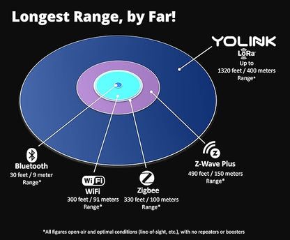 YoLink SpeakerHub - Smart Home Speaker Hub, Plays Tones/Alarms and Your Text-to-Speech Custom Messages, Voice Announcements, Audio Voice Alert, Spoken Alerts, LoRa-Powered ¼ Mile Range, WiFi Required