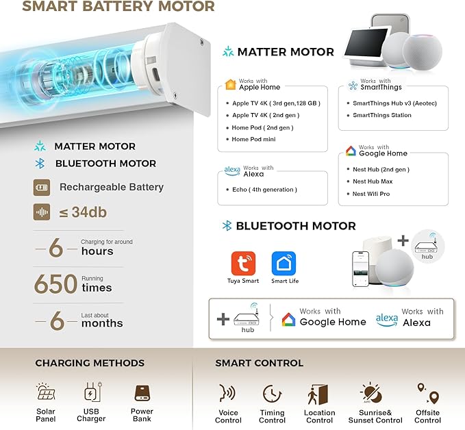 HeyBlinds Motorized Blinds with Remote, 100% Blackout Smart Blinds, Automatic Shades for Windows Compatible with Alexa Google and Homekit, Custom Size(Photo Film-Sand BO)