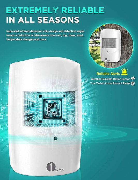 1byone Weatherproof Infrared Sensor, 24ft/8m Detect Range, Single | Wireless Motion Sensor Home Security System, Ideal for Indoor/Outdoor Property Protection