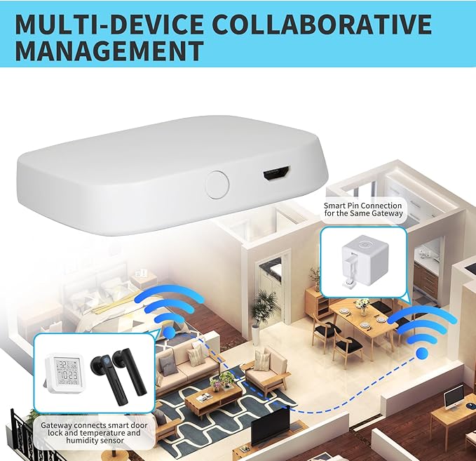 White Mesh Bluetooth WiFi Gateway - 2.4GHz Only, 10m Coverage 128 Devices, Compatible with Tuya Alexa Google Home Home Assistant, Easy Setup (Micro USB)
