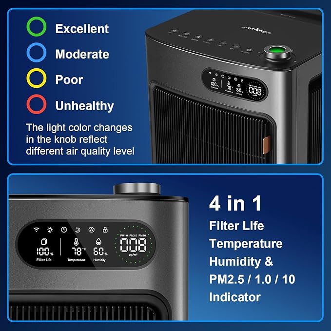 Whole House Air Purifiers for Home Office Large Space 6862 ft², Dual HEPA Carbon Air Filter, Smart Large Air Purifier for 99.97% Dust Pollen Smoke Pet Dander Odors, JF1500 Black