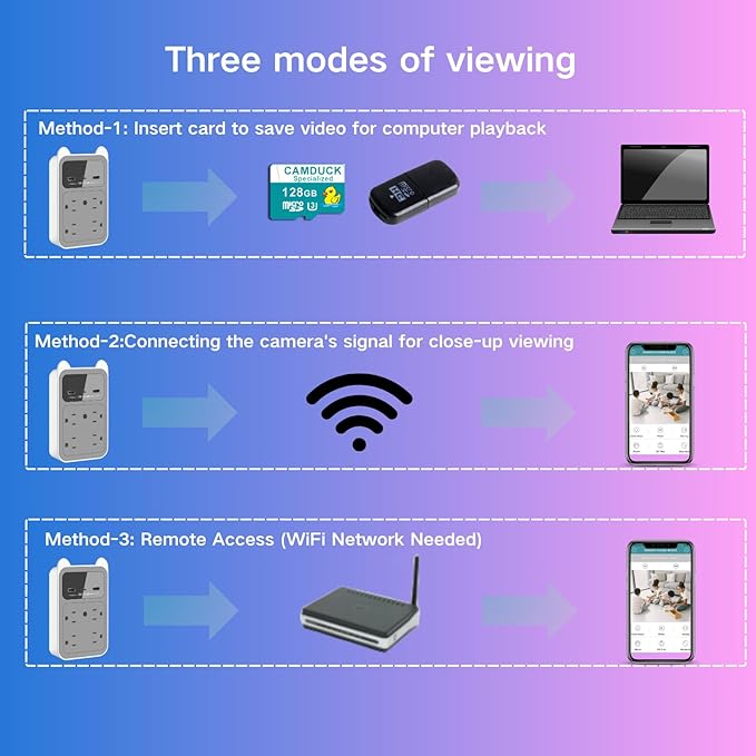 2026 Upgraded Hidden Camera - Outlet Camera - HD 2K Mini Wireless Nanny Cam Security Camera with Motion Detection - 120° Wide Angle for Discreet Home Indoor Security(Grey+128G SD Card)