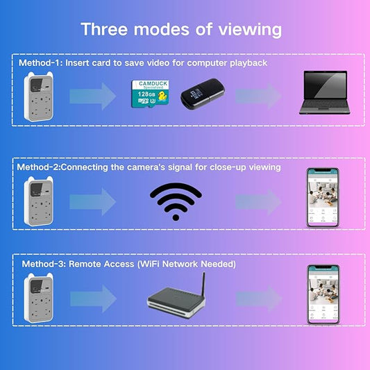 2026 Upgraded Hidden Camera - Outlet Camera - HD 2K Mini Wireless Nanny Cam Security Camera with Motion Detection - 120° Wide Angle for Discreet Home Indoor Security(Grey+128G SD Card)