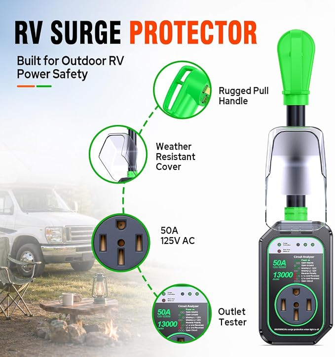 GEARGO RV Surge Protector 50 Amp, 𝟐𝟎𝟐𝟔 𝐍𝐞𝐰 𝐔𝐩𝐠𝐫𝐚𝐝𝐞𝐝 50 Amp Surge Protector for RV, RV Circuit Analyzer IP68 Waterproof, RV Adapter Plug for Camper Travel Trailers