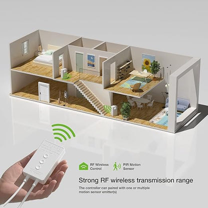 RAYZEEK Wireless Motion Sensor Controller Kit-No Wiring Mini PIR Sensor Switch 12/24VDC RF Wireless Control Led Strip Lights with Dimmable,Timer for Stairway(1 ×Controller+2 ×Motion Sensor)