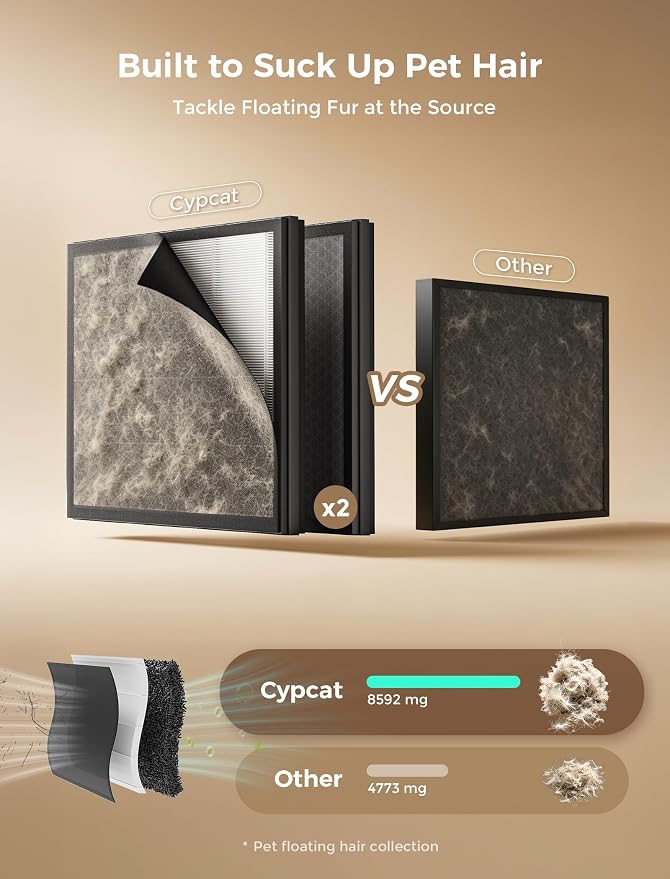 Pet Air Purifier for Home Dual-Sided Intake, High-Activated Carbon