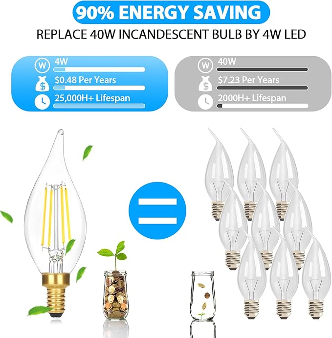 24-Pack Dimmable E12 LED Candelabra Bulbs, 40W Equivalent 5000K Daylight White Chandelier Light Bulbs, 4W 460 Lumen Vintage Flame Tip Candle Bulbs for Lamp, Ceiling Fan, Home Decor