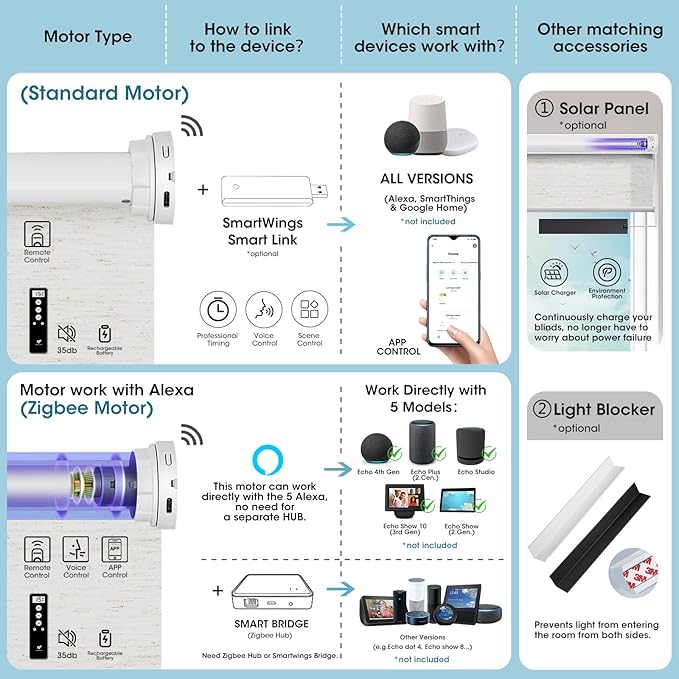 SmartWings Motorized Smart Blinds for Windows in Light Filtering, Electric Remote Roller Shades Compatible with Alexa/Google Home/Homekit, Custom Up to 110”W x 148”H, Linen Translucent Sand