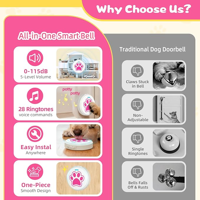 ChunHee Dog Door Bell for Potty Training, Adjustable Volume, 36 Ringtones