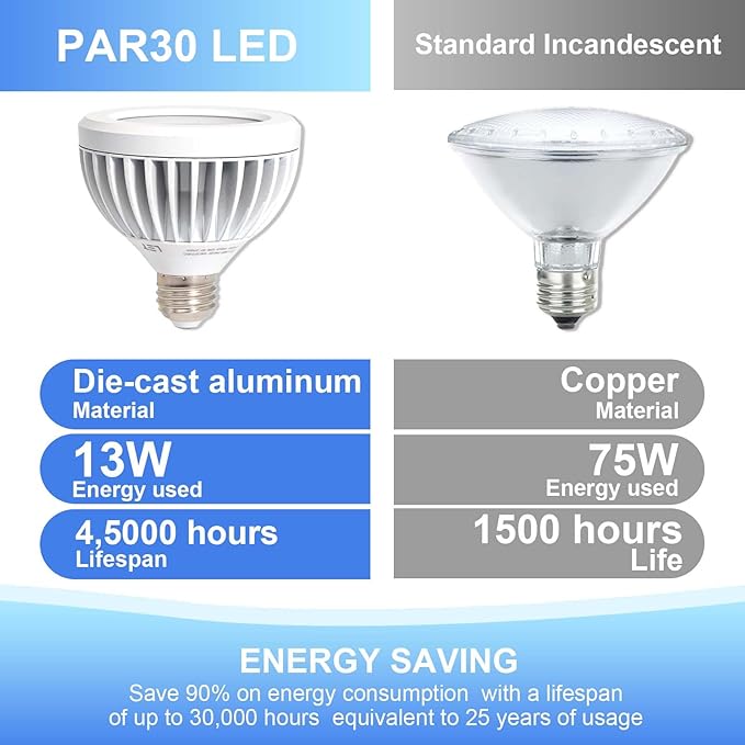 2 Pack PAR30 Outdoor Flood Light Bulb 75 Watt Equivalent, Aluminum Waterproof Short Neck LED Bulb Dimmable, E26 Base 3000K Warm White 13W, 40° Beam Angle, UL