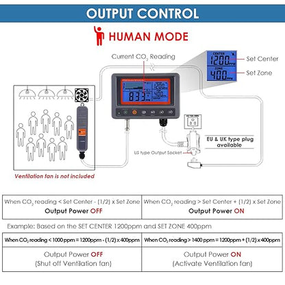 CO2 Controller Carbon Dioxide Controller Air Quality Monitor CO2 Meter with Day and Night Control Relay Function, NDIR Sensor Probe Cable, CO2 Detector for Plant, Grow Room, Green House, Garden, Home