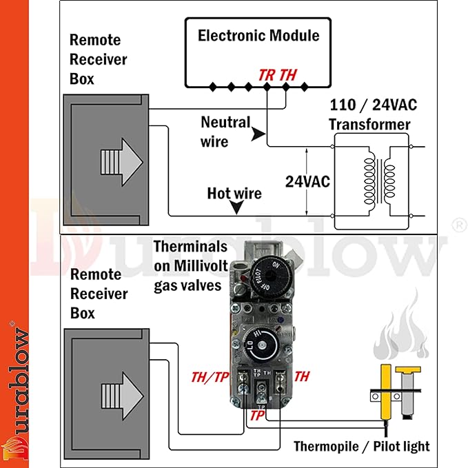 Durablow TR2001 Gas Fireplace On/Off Remote Control Kit for Millivolt Valve or Electronic Ignition Module, Plug-in Design Receiver Box with 100-240VAC Input, Wireless Fireplace Remote Control