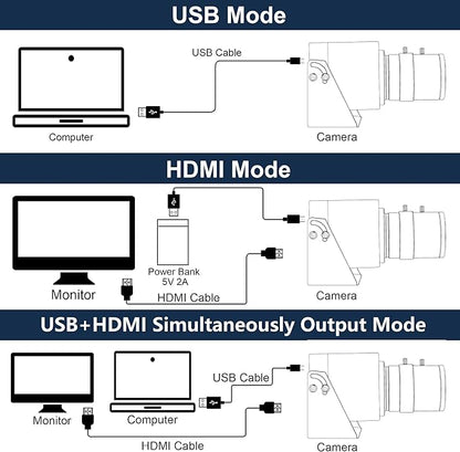 ELP 4K USB HDMI Camera Manual Zoom Webcam - Variable Focus H.264 Telescope USB Security Mini Close-up for Computer - 8mp IMX415 Industrial CCTV (2.8-12mm 4X Zoom Lens)