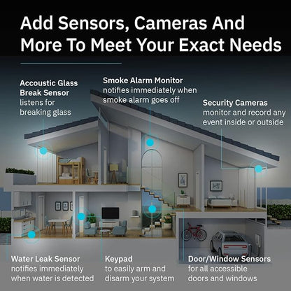 Abode 4 Piece Wireless Smart Security System - Works with Apple HomeKit, Z-Wave and Zigbee Devices - Expandable to Protect Your Whole Home - Easy DIY Installation - Optional Professional Monitoring