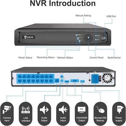 Anpviz AI 12MP 16CH POE NVR (12MP/8MP/6MP/5MP/4MP) Smart AI POE Network Video Recorder - Supports up to 16 x 12MP POE Cameras, 16-Channel Power Over Ethernet (Not Included HDD) NVR7616Q2-16P(H Series)