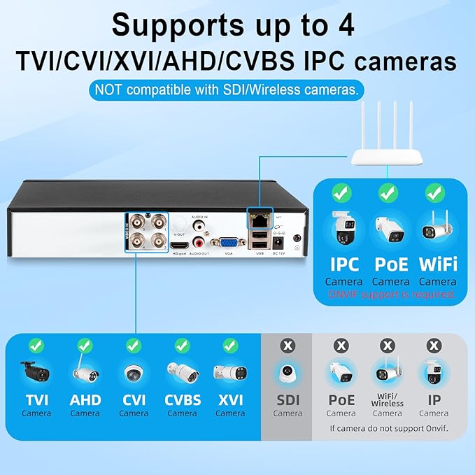 TOWODE 4CH Security Camera System 5MP 4-Channel Hybrid 5-in-1 DVR Security Video Recorder with 1TB Hard Drive 5MP Surveillance Security System with Human Detection, Remote Access 24/7 Recording