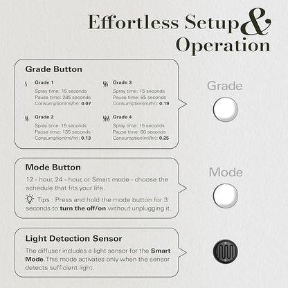 JCLOUD Plug in Diffuser for Essential Oils, 2 Pack Waterless Scent Diffuser Cover Up to 500 Sq. Ft. for Home, Office, Spa – Portable Wall Aromatherapy Device, White