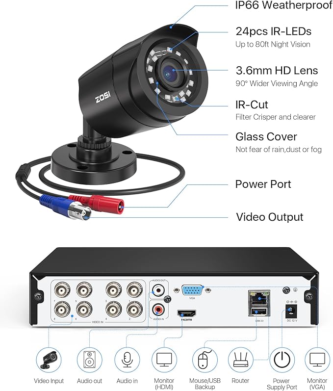 ZOSI 3K Lite Security Camera System with AI Human Vehicle Detection,H.265+ 8CH HD TVI Video DVR Recorder with 4X HD 1920TVL 1080P Indoor Outdoor Weatherproof CCTV Cameras,Remote Access,1TB Hard Drive