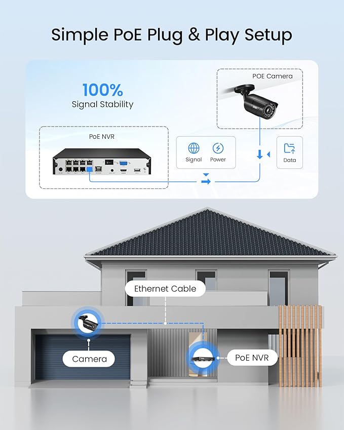 ZOSI 4K PoE Security Camera System, H.265+ 8CH NVR with 2TB HDD (16CH Expandable), 8 x 5MP 3K IP PoE Cameras Outdoor Indoor, AI Human Vehicle Detection, Remote Viewing, 24/7 Recording, IR Night Vision
