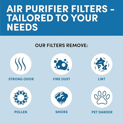 VEVA HPA300 HEPA Filter Replacement Compatible with Honeywell Air Purifier - 3 Pack of HEPA Filters w/ 4 Precut Activated Carbon Pre-Filters & Replacement Filter R