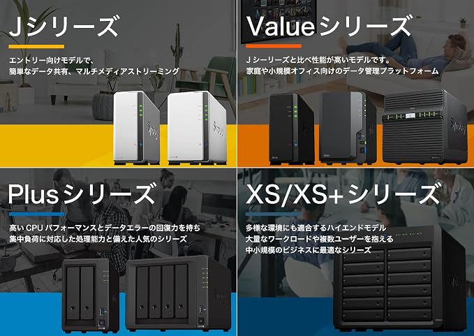 Synology DS423 Family & Business Backup - Secure File Sharing, Photo Vault & Video Surveillance (4-Bay Diskless NAS)