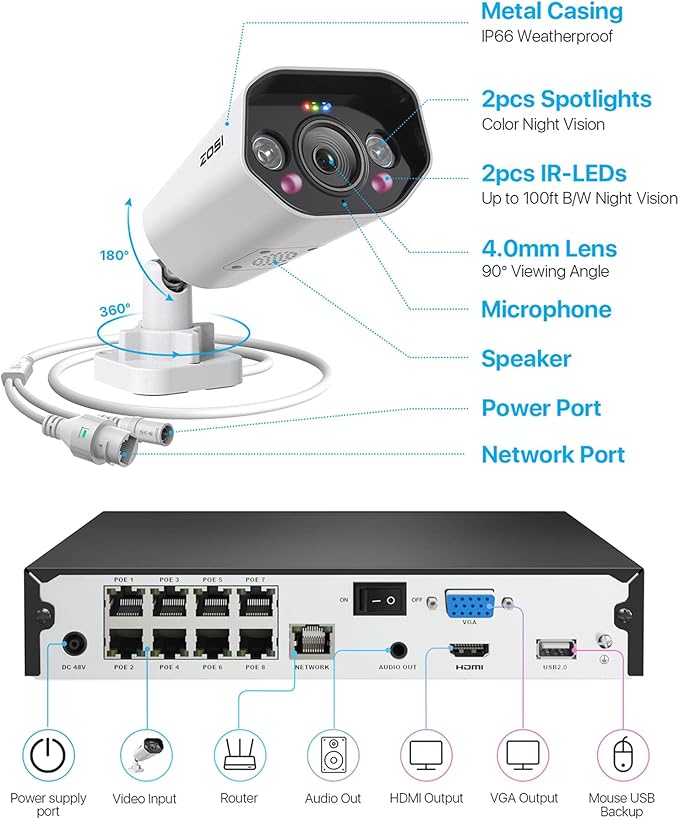 ZOSI 4K Ultra HD PoE Security Camera System Outdoor, Person Vehicle Detection, 2 Way Audio, Night Vision, 8 x IP66 Weatherproof Surveillance Cameras, 8CH 8MP NVR with 2TB Hard Drive for 24/7 Recording