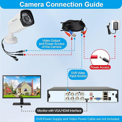 5MP Bullet Security Camera Hybird 4 in 1 TVI CVI AHD CVBS,5MP HD Weatherproof Outdoor Indoor Surveillance Cam,2.8mm Wide Angle,100ft Night Vision,Compatible with Analog TVI CVI AHD DVR
