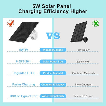 DCT Solar Panel for Security Camera, 5W with Micro USB & Type-C Port, IP65 Waterproof Outdoor DC 5V Rechargeable Battery 360° Adjustable Mounting Bracket, 10ft Cable, Black, 6.6*4.85*1.5IN, S5