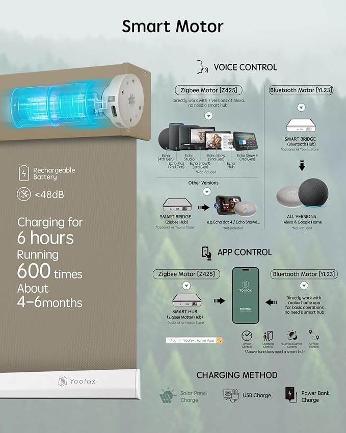 Yoolax Motorized Blinds with Remote, 100% Blackout Smart Blinds, Waterproof Motorized Shades Work with Alexa, Google, Apple Homekit, Custom Electric Shades Voice Control (Vinyl Light Coffee)