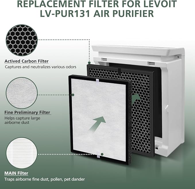 LV-PUR131 Replacement Filters for LEVOIT LV-PUR131 and LV-PUR131s Air Purifier Models, LV-PUR131-RF, 3 Set Filters
