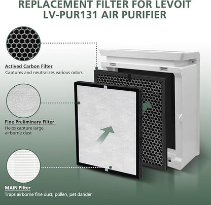 LV-PUR131 Replacement Filters for LEVOIT LV-PUR131 and LV-PUR131s Air Purifier, LV-PUR131-RF, 2 Pack HEPA and Activated Carbon Filters