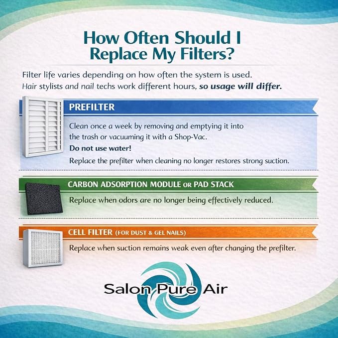 Extract-All Salon Pure Air Fume Extraction System - Chemical Smell & Smoke Air Purifier with 3 Stage Filter for Salon and Workshops (SPA-H, Black)