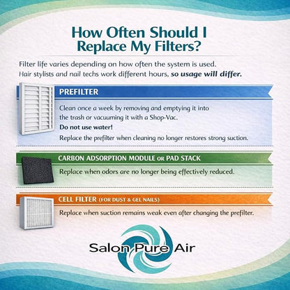 Fume Extractor with 3 Stage Filtration Salon Pure Air Revolution - Smoke Removal System - Heavy Chemical Smell & Smoke Remover - Source Capture for Nail Salon DIYers Workshops (SPA-REV, White)