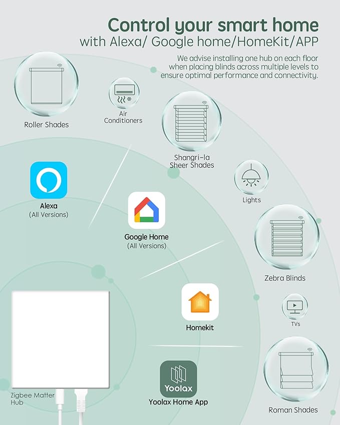 Yoolax Zigbee Matter Smart Hub, Gateway Smart Hub Compatible with Alexa and Google Home Assistant, App Remote Control, Voice Control(for Zigbee Motor)